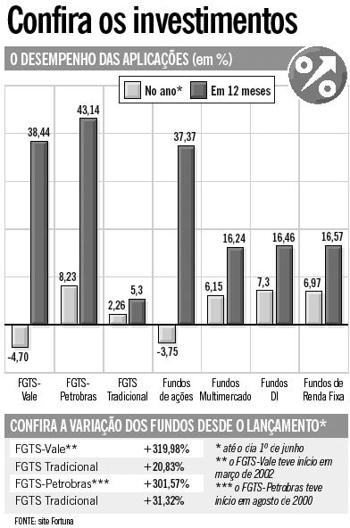 20050606-Infogr�fico @ralphmcs